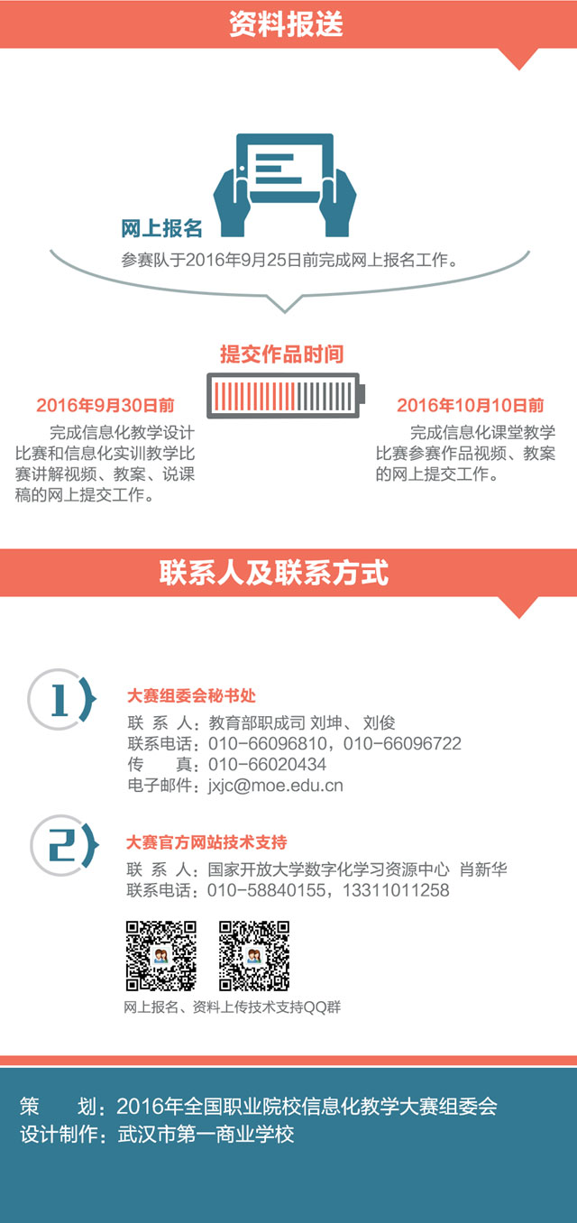 一圖教你看懂2016年全國職業院校信息化教學大賽